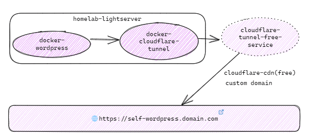 Scheme 5