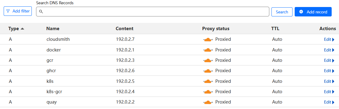 CF private DNS resolution